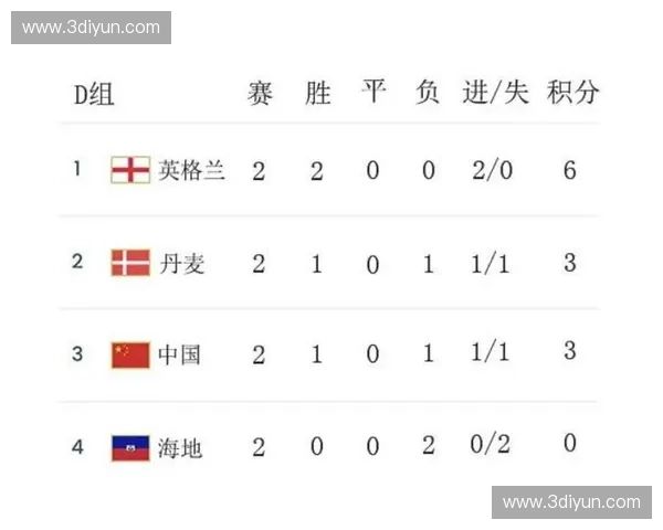 深入解析欧冠小组抽签规则及其对豪门球队晋级形势的深远影响